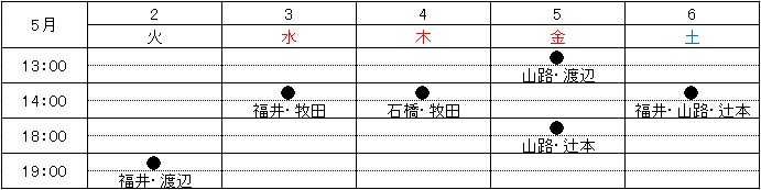 Punk星取